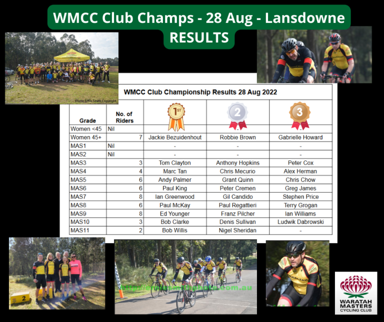 waratah masters cycling